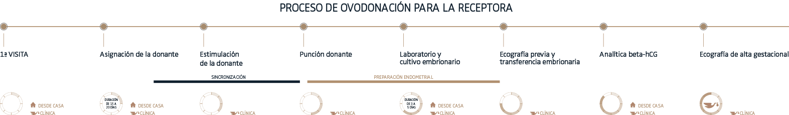 ovodonacion-receptora-dekstop