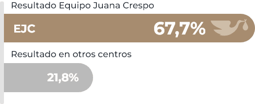Grupo 716