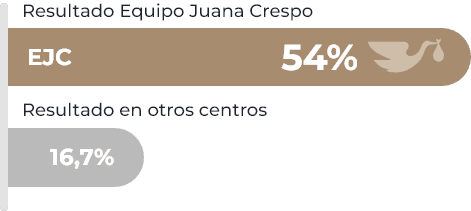 Grupo 717