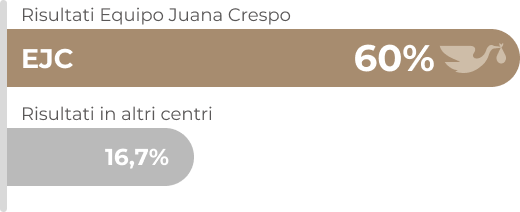 REVITALIZE-GestacionEvolutiva-IT