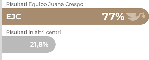 REVITALIZE-TasaGestacion-IT