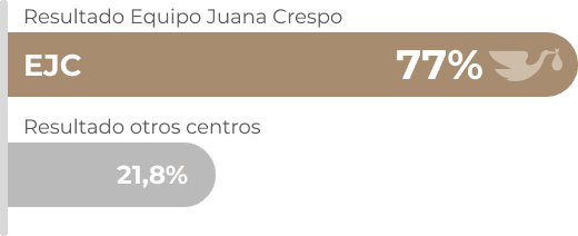 REVITALIZE-TasaGestacion