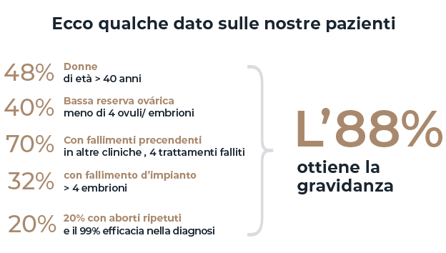 info