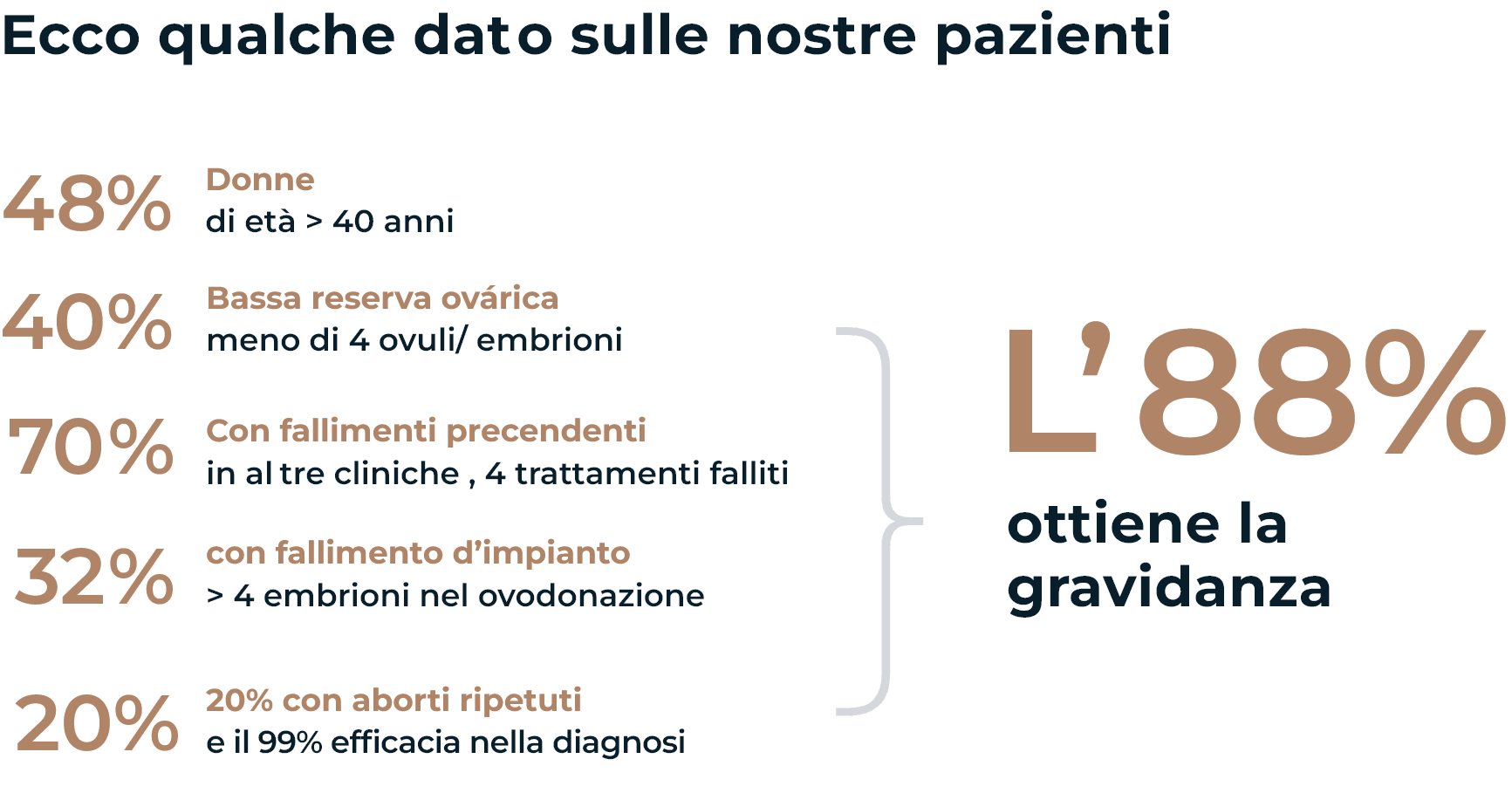 grafico-05-it