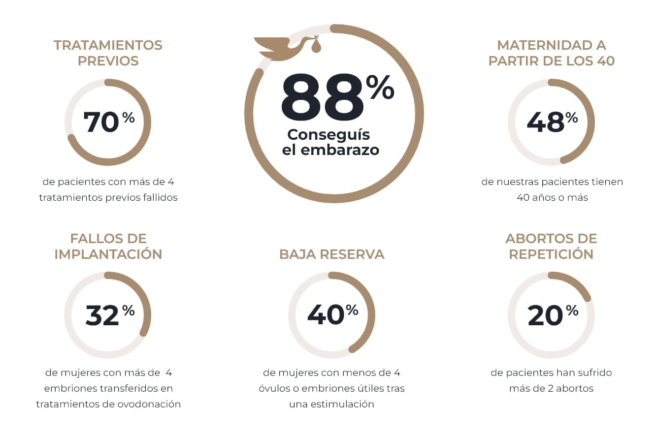 resultados-es