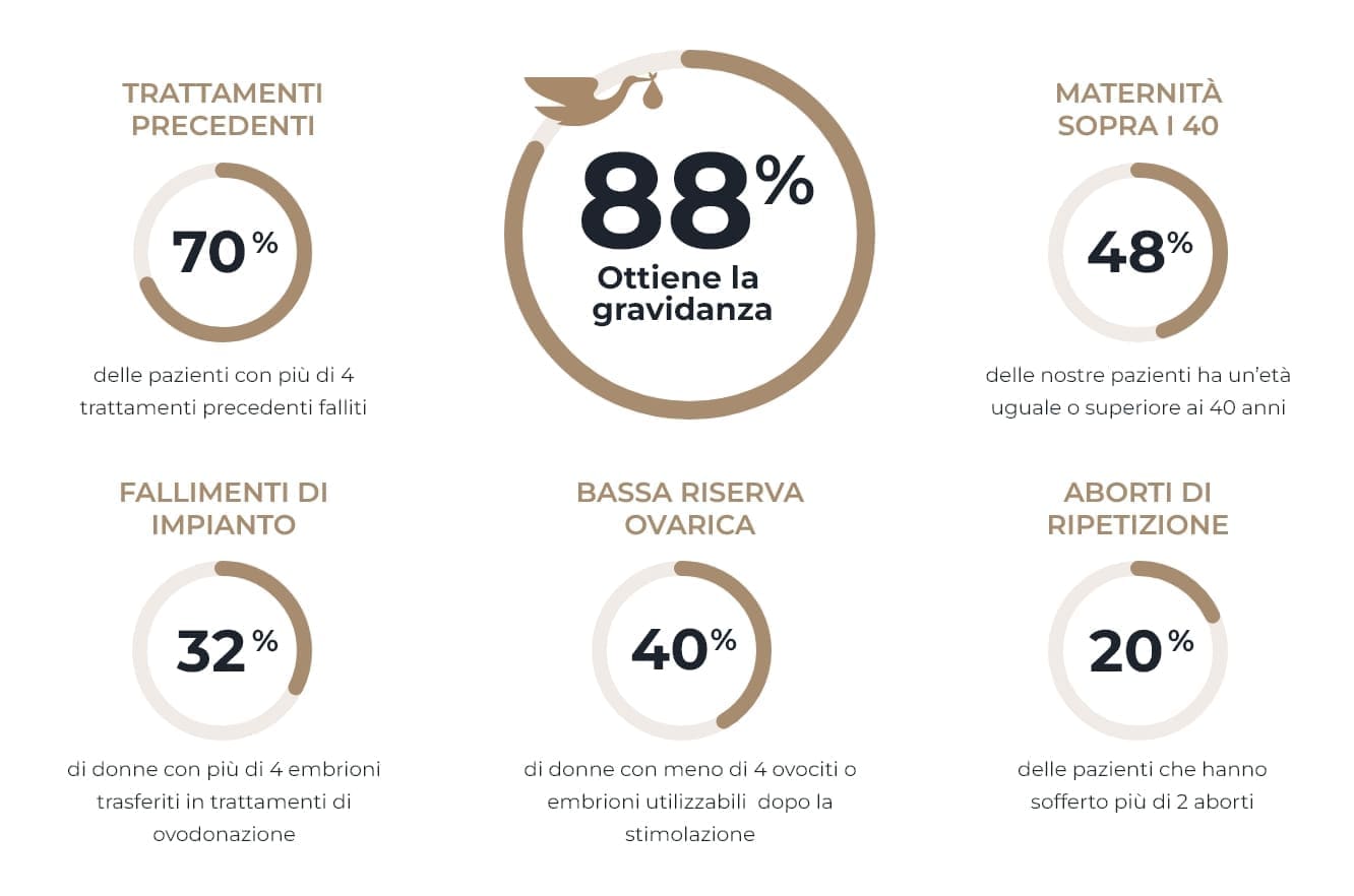 resultados-it