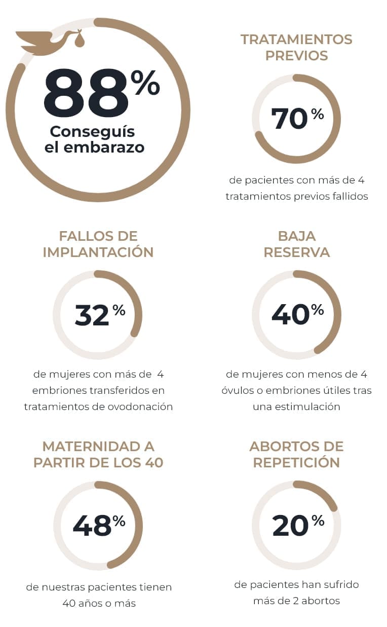 resultads-es-mv