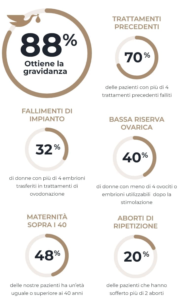resultads-it-mv