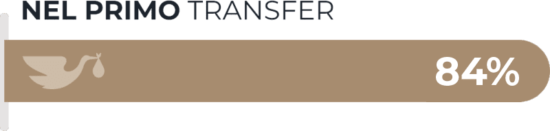 202406-Graficas-Resultados-TGP-IT