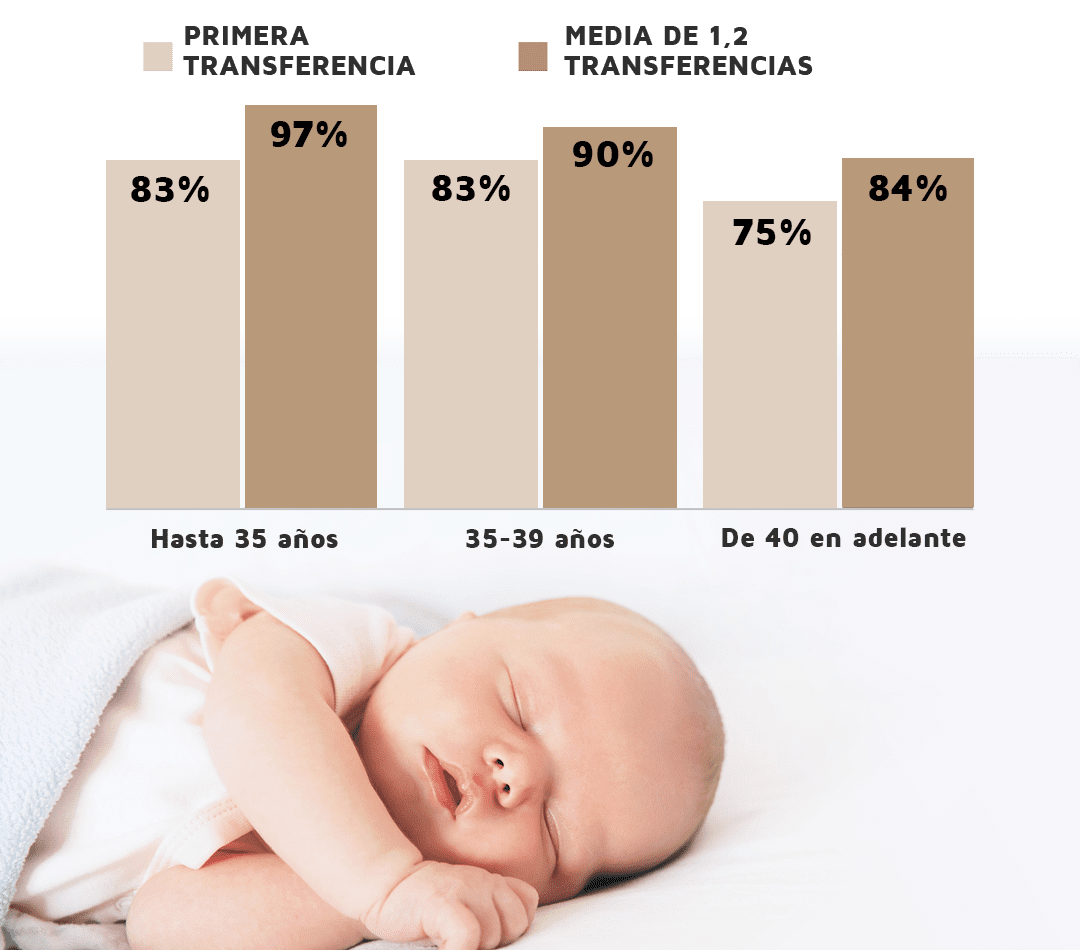 Grafica FIV (resultados25)