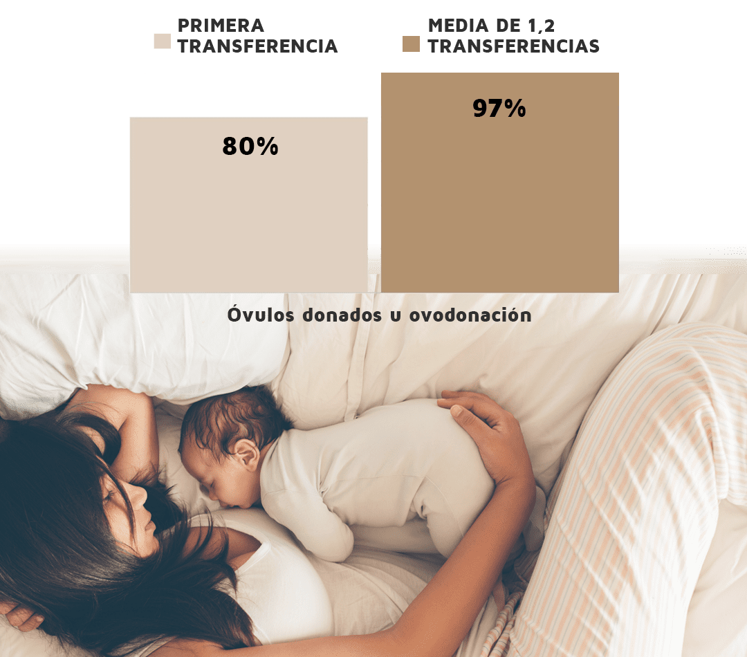 Grafica OVODON (resultados25)