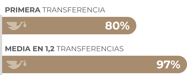 RESULTADOS-Ovodonacion-04