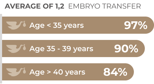 RESULTADOS-OvulosPropios-Media-EN