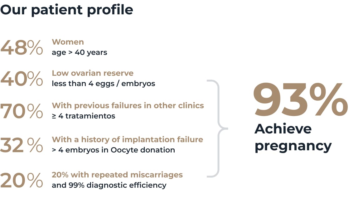 RESULTADOS-perfil-EN