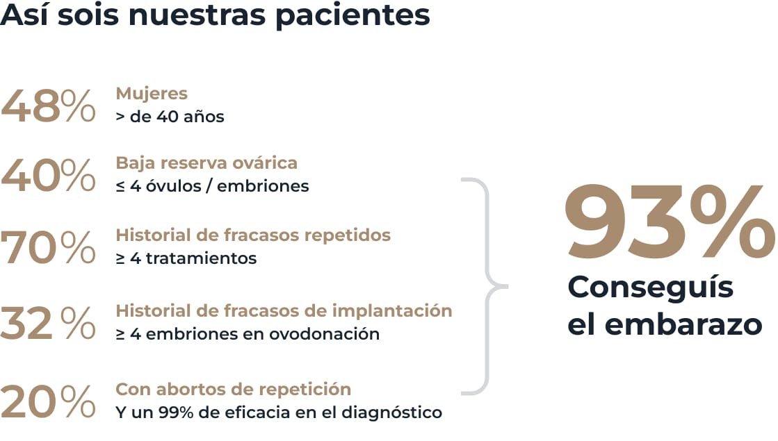 RESULTADOS-perfil-ES