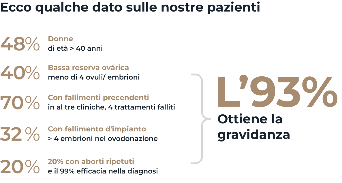 RESULTADOS-perfil-IT